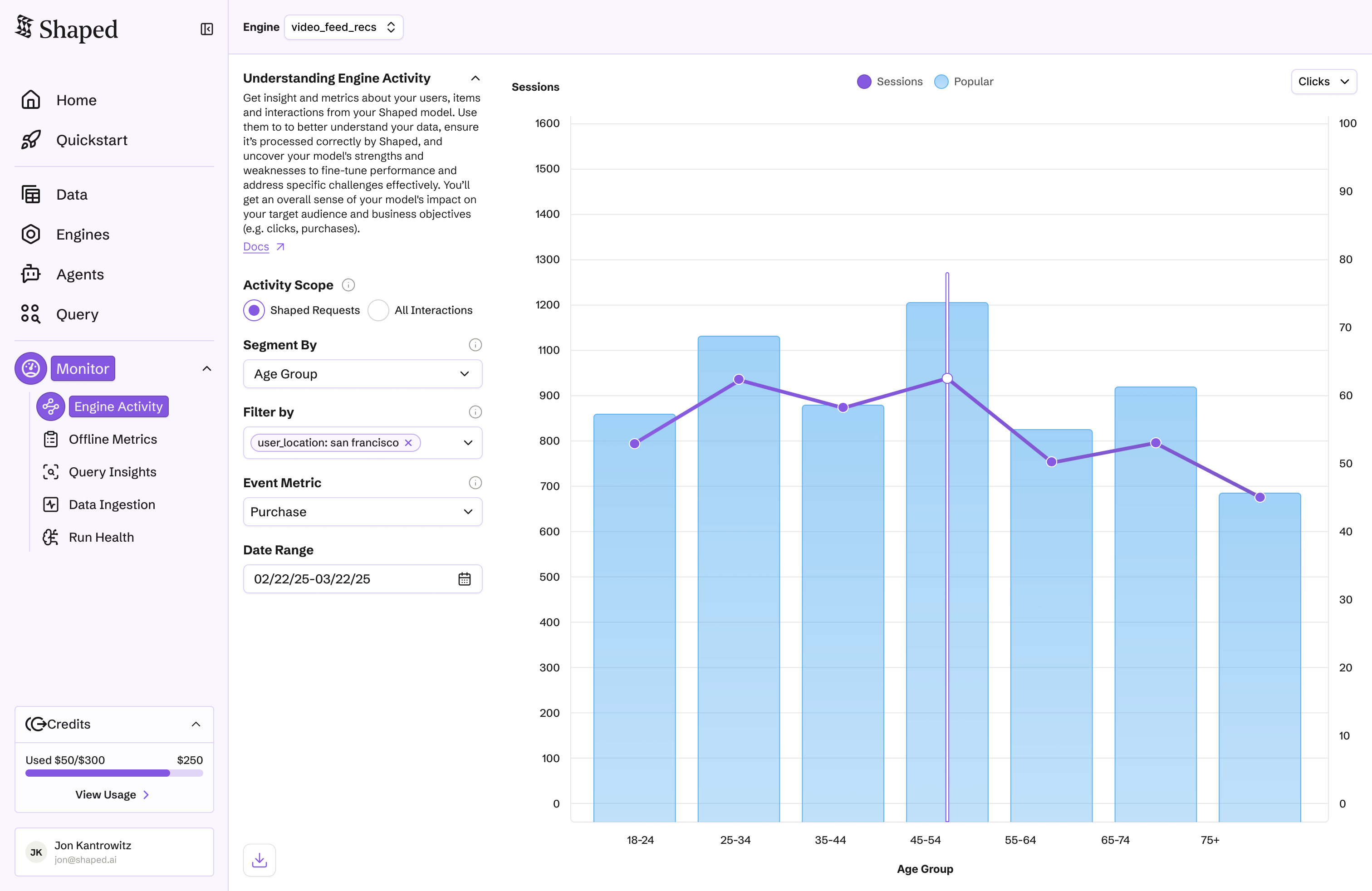 Engine activity chart segmented by user demographics with session and popularity overlays