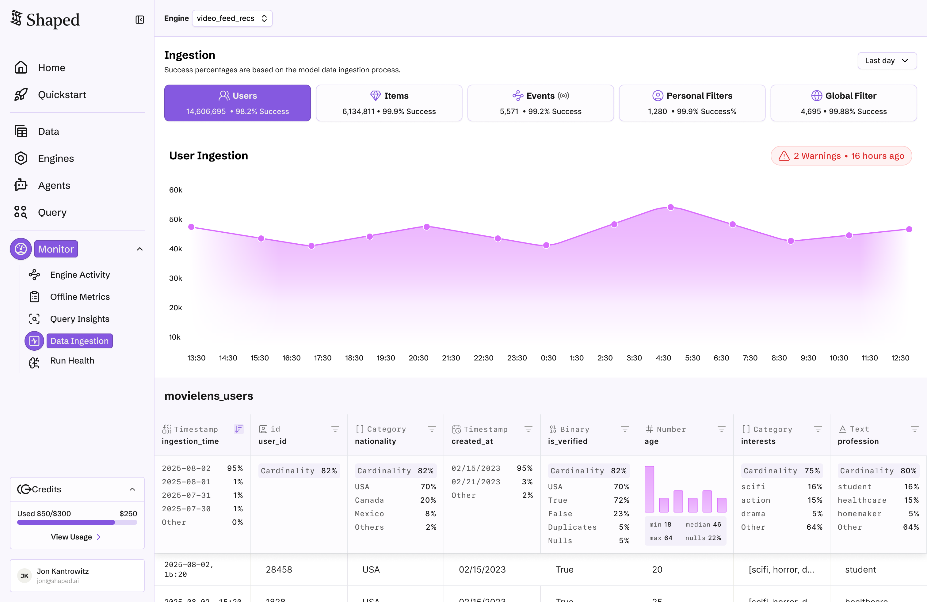 Data ingestion monitor showing event counts, record health, and sync status