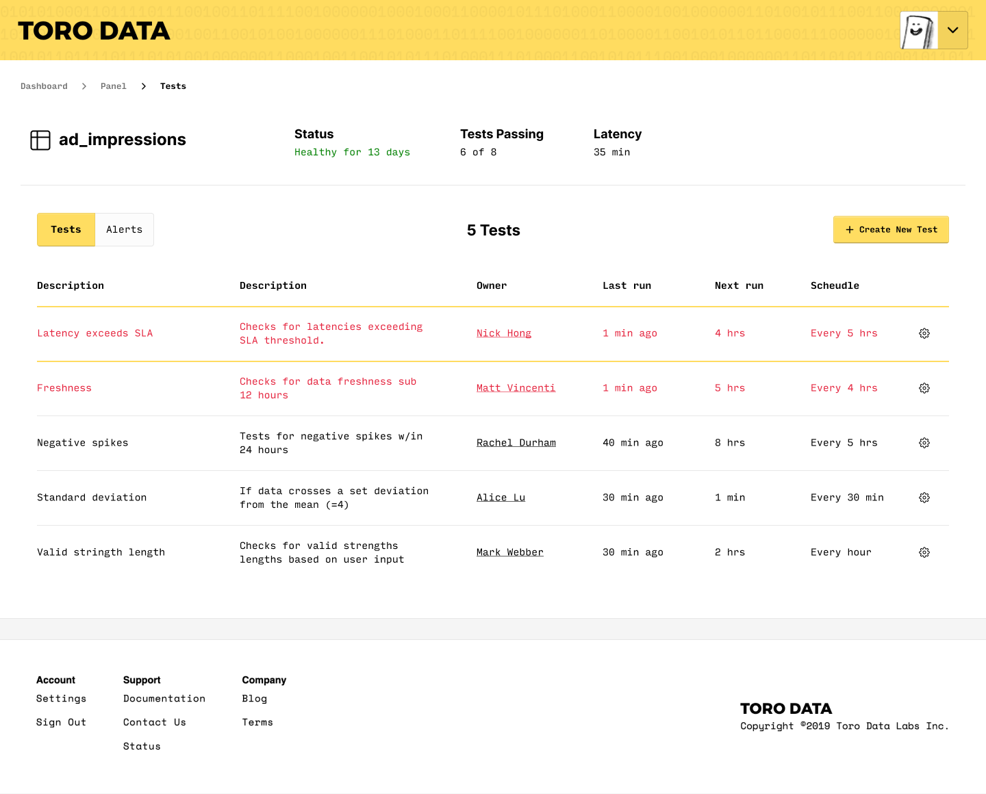 Data Monitor Tests